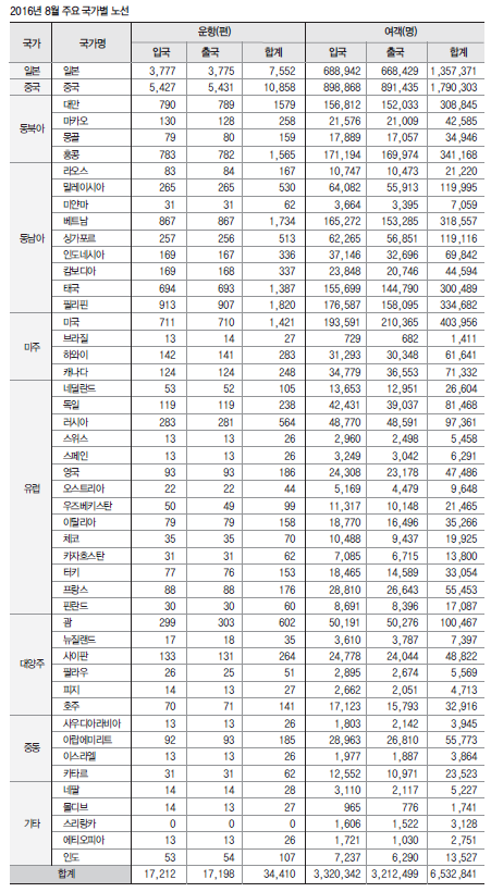 에디터 사진